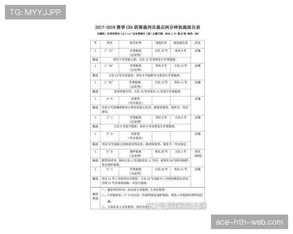 比赛申诉的规则依据与裁判判罚复核流程解析