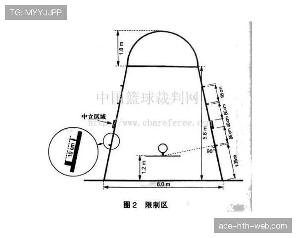 篮球限制区规则具体定义是什么以及裁判判罚标准的执行依据